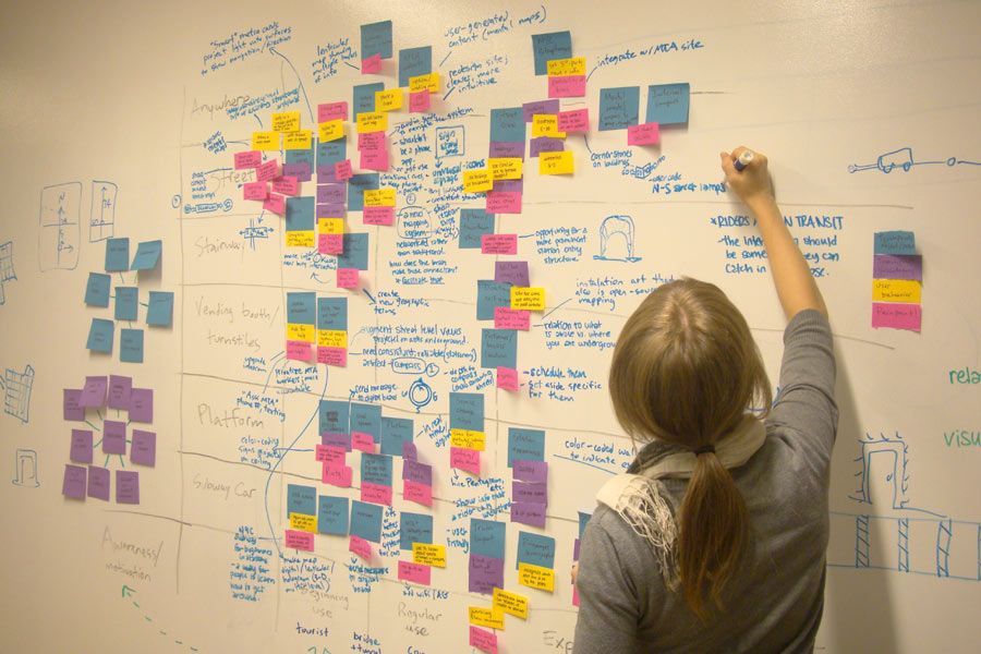 A wall of post-it notes arranged in clusters.