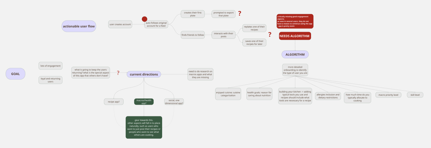 The flow map that showed where engagement stopped