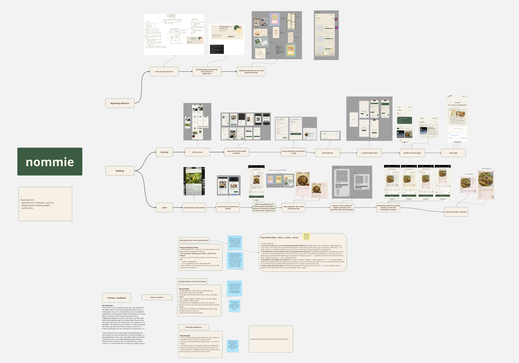 Process board