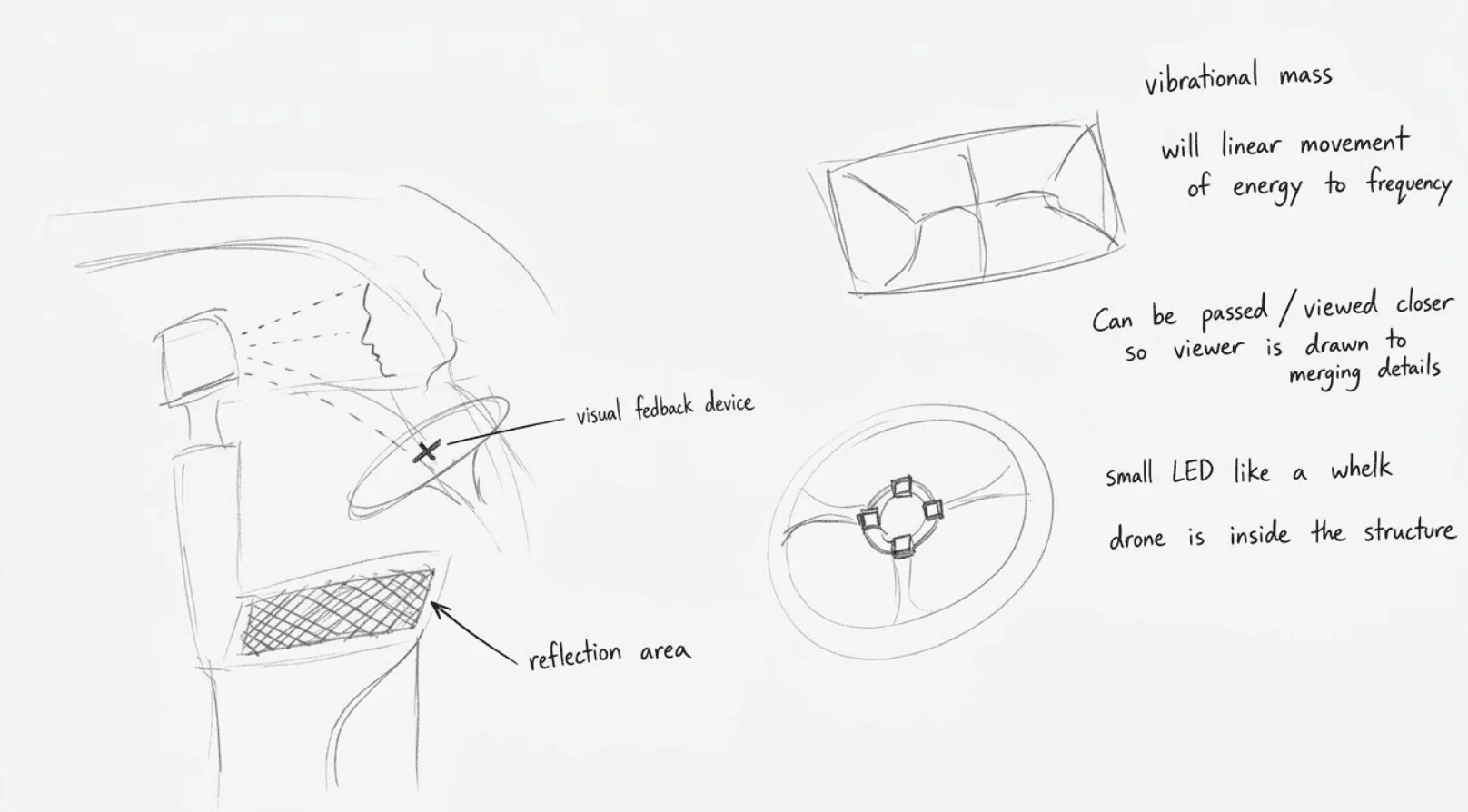 Early concept sketches exploring a vibrational mass and a small LED feedback device mounted near the windscreen.