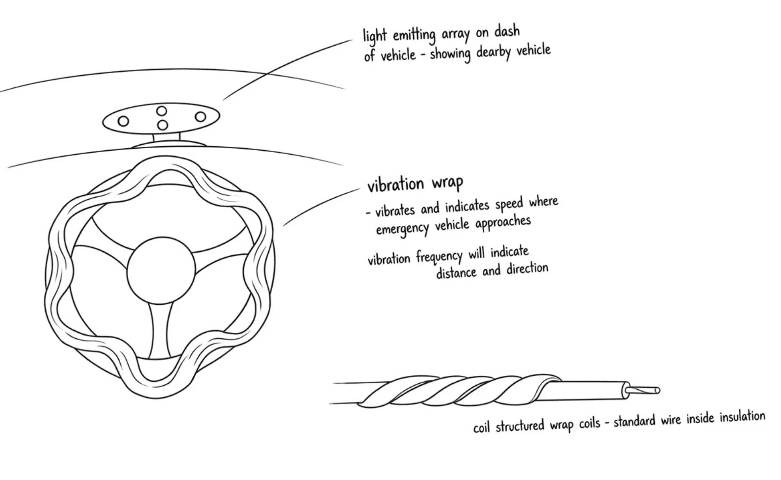 Sketches of a light emitting array on the dashboard and a vibration wrap for the steering wheel, annotated with how the vibration frequency would indicate distance and direction.