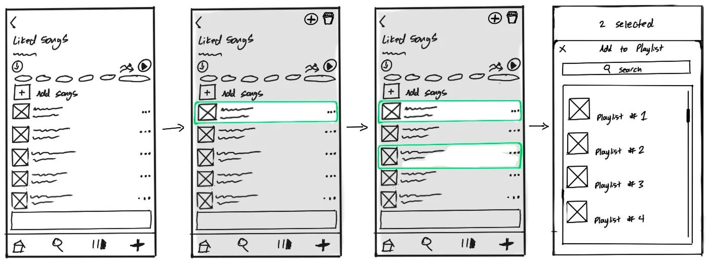 A four-frame hand sketch showing a song list, a song being held and highlighted, a second song highlighted, and an add-to-playlist sheet reading 2 selected.