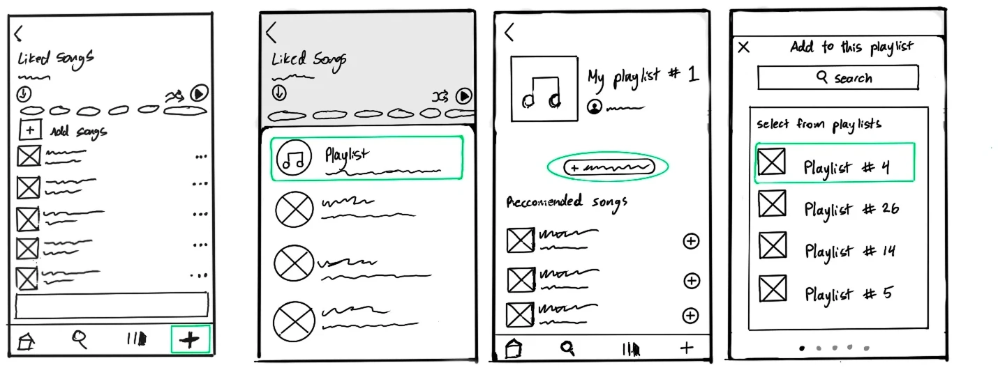 A four-frame hand sketch showing a new empty playlist, a select-from-playlists sheet, and songs being chosen from an existing playlist.